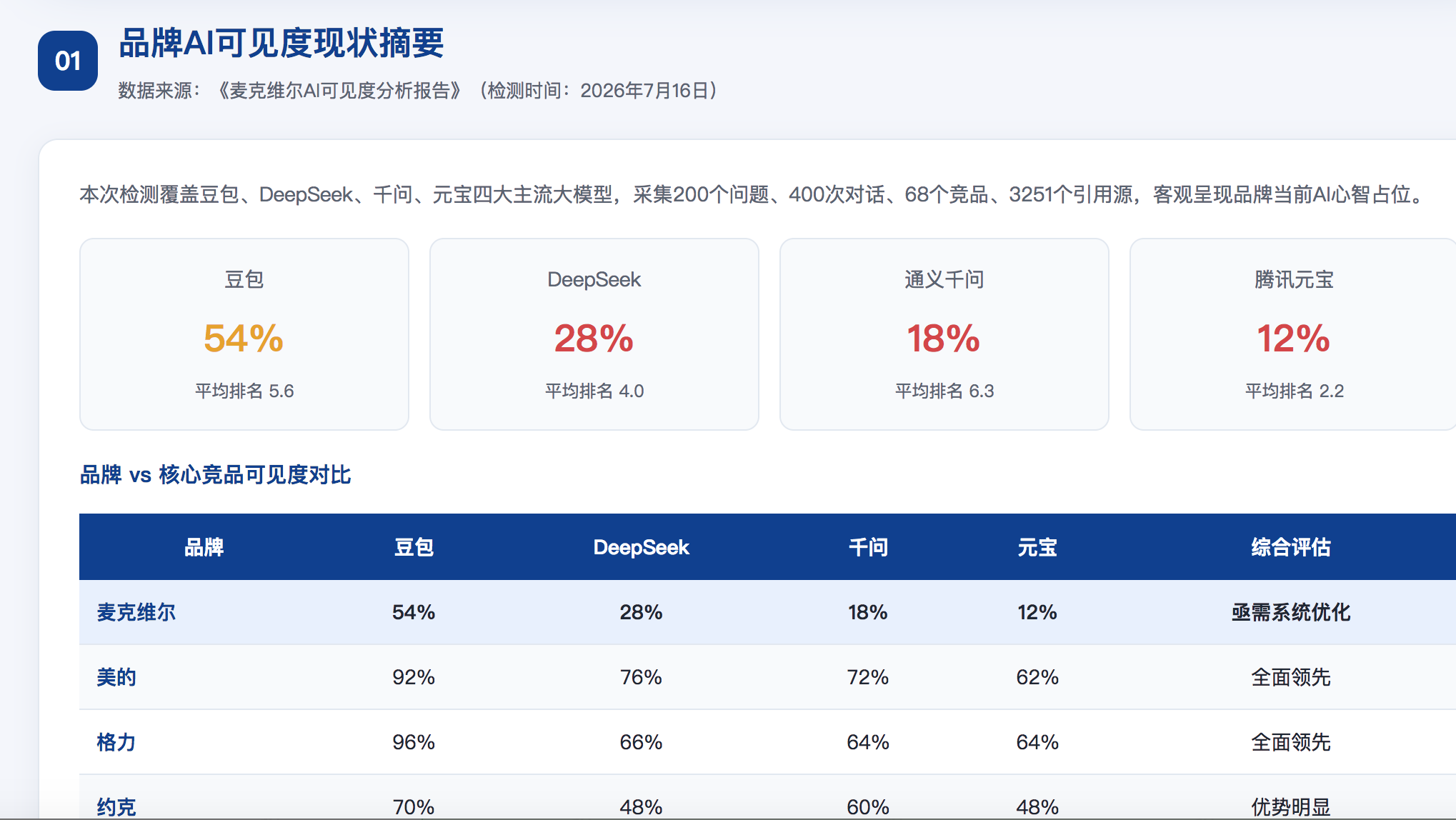 南宁GEO分析报告-品牌ai搜索结果诊断